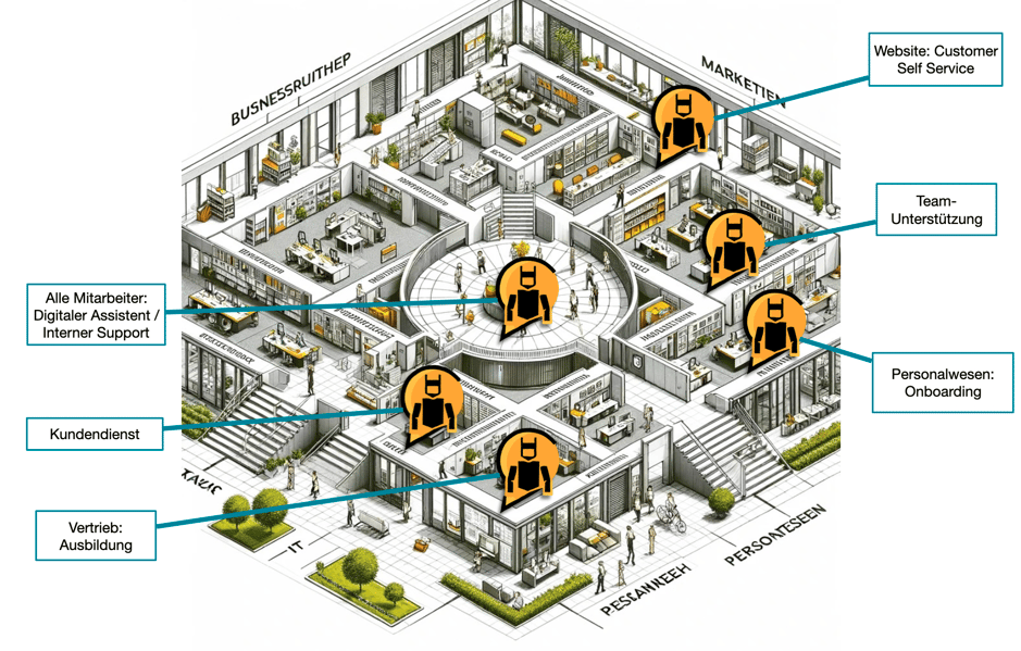 Anwendungsmöglichkeiten