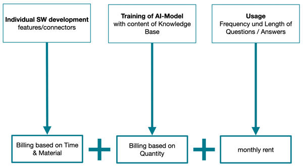 Billing-1