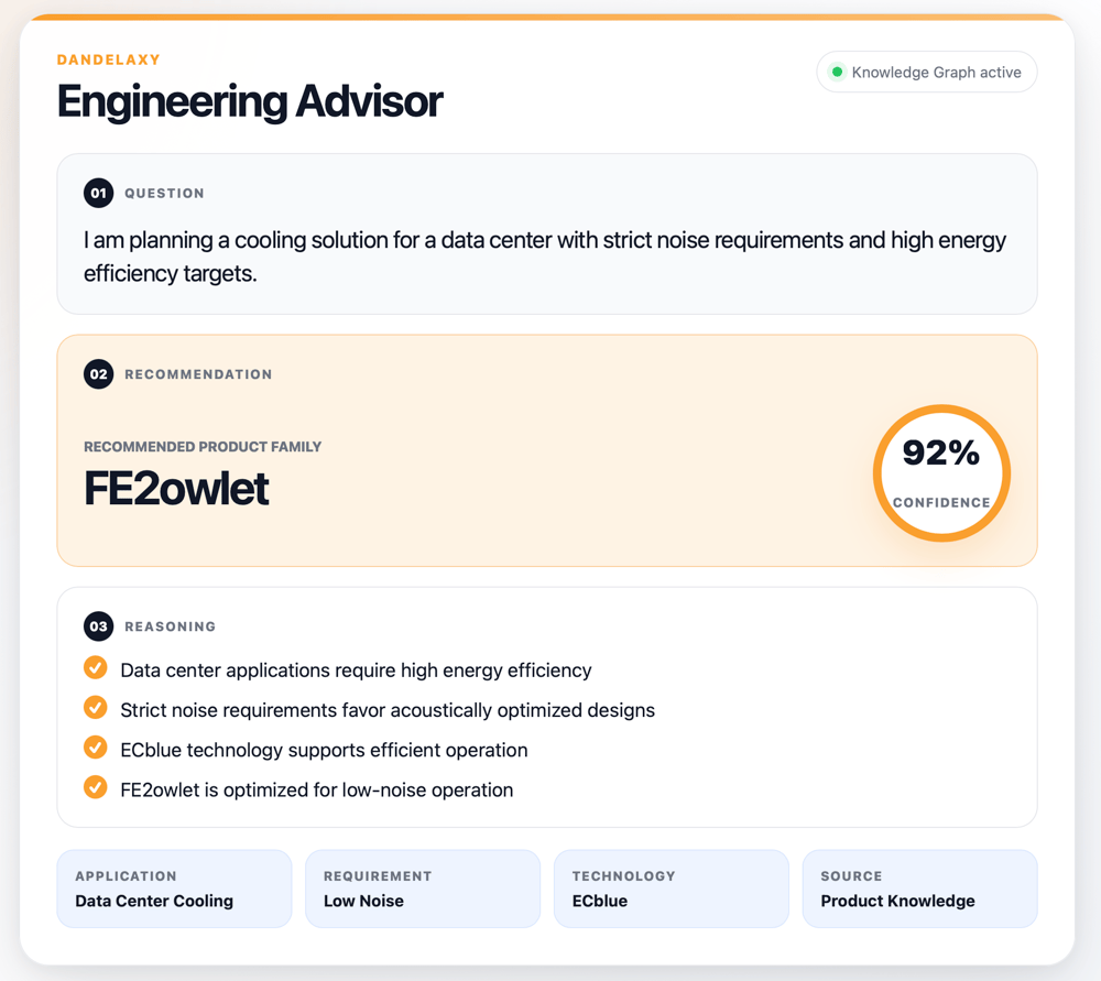 Prototype of Engineering Advisor for a ventilation manufacturer